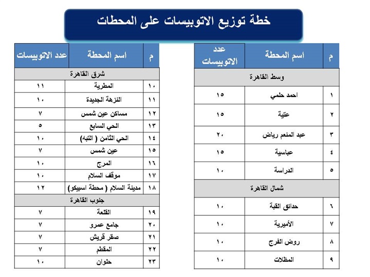 قبل انطلاق "الامم الإفريقية".. رفع حالة الاستعداد القصوى في السكة الحديد والمترو