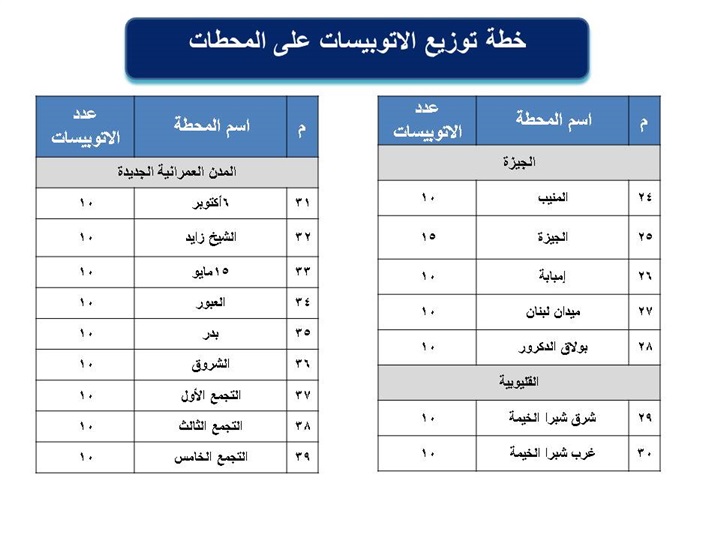 قبل انطلاق "الامم الإفريقية".. رفع حالة الاستعداد القصوى في السكة الحديد والمترو