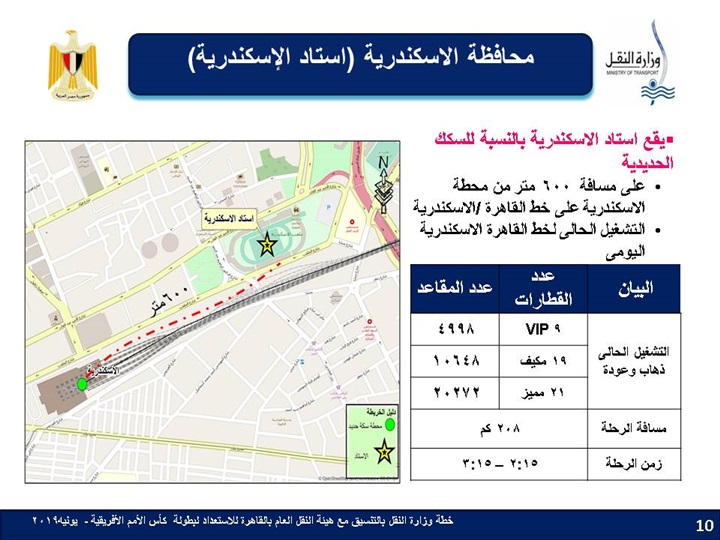 قبل انطلاق "الامم الإفريقية".. رفع حالة الاستعداد القصوى في السكة الحديد والمترو