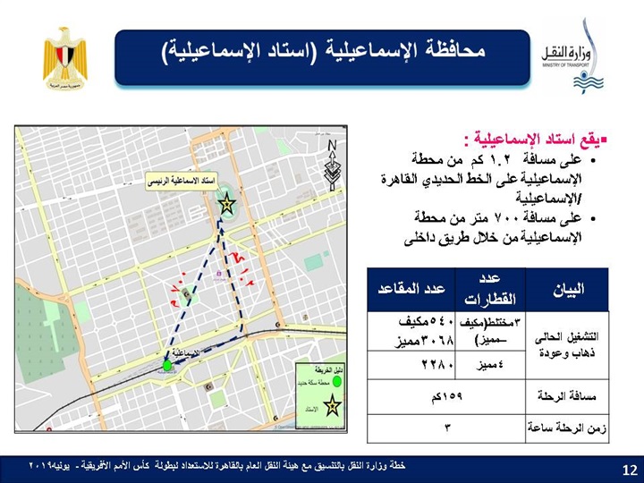 قبل انطلاق "الامم الإفريقية".. رفع حالة الاستعداد القصوى في السكة الحديد والمترو