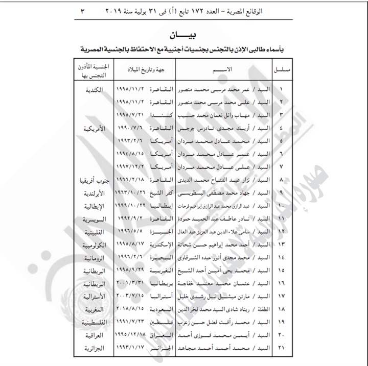 وزير الداخلية يوافق على تجنس 21 مصريا بجنسيات أجنبية 
