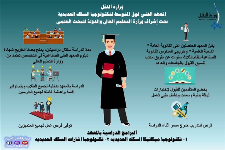 النقل تعلن الانتهاء من الإجراءت الخاصة بتشغيل المعهد الفني فوق المتوسط لتكنولوجيا السكك الحديدية 