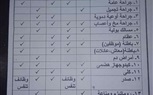 تعرف علي جدول أعمال مستشفى المركز الطبي لسكة الحديد والتخصصات المتاحة