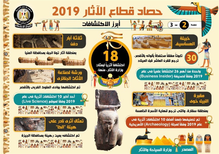 بالإنفوجراف... حصاد قطاع الآثار خلال عام 2019