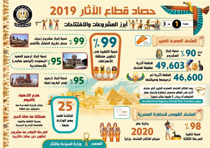 بالإنفوجراف... حصاد قطاع الآثار خلال عام 2019