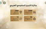 جائزة التميز الحكومي العربي تحفز أصحاب التجارب الاستثنائية وتتلقى أكثر من 2500 مشاركة من الموظفين والجهات الحكومية