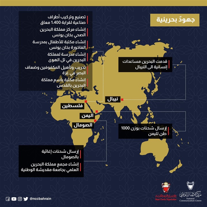 بالانفوجراف.. بصمةٌ مؤثرة للمؤسسة الخيرية بمملكة البحرين في العمل الإنساني العالمي بالانفوجراف.. بصمةٌ مؤثرة للمؤسسة الخيرية بمملكة البحرين في العمل الإنساني العالمي