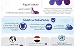 انفوجراف.. مصر ترفع حالة الاستعداد القصوى لمواجهة فيروس كورونا 
