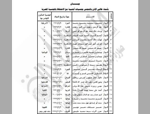 بالأسماء.. الداخلية تمنح الجنسية الأجنبية لـ22 مواطنا مع احتفاظهم بـ"المصرية" 