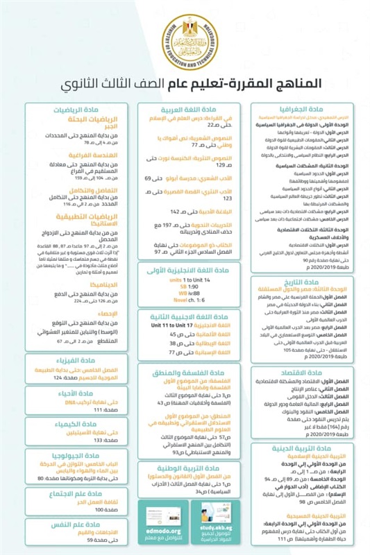 وزير التعليم ينشر انفوجراف لمناهج الترم الثانى للصفوف3 ابتدائى حتى 3 ثانوى