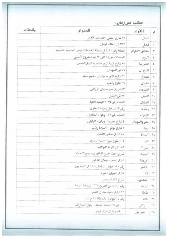 ننشر عناوين فروع المحال والهايبر ماركت المشاركة فى مبادرة كلنا واحد