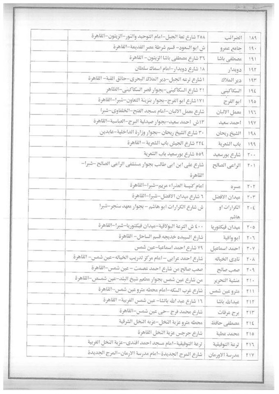 ننشر عناوين فروع المحال والهايبر ماركت المشاركة فى مبادرة كلنا واحد