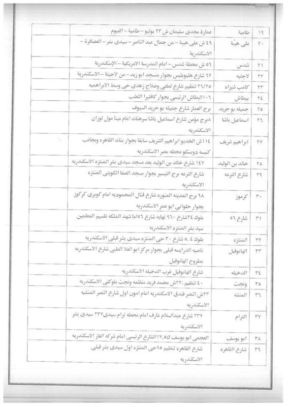 ننشر عناوين فروع المحال والهايبر ماركت المشاركة فى مبادرة كلنا واحد