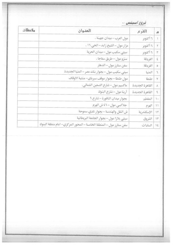 ننشر عناوين فروع المحال والهايبر ماركت المشاركة فى مبادرة كلنا واحد