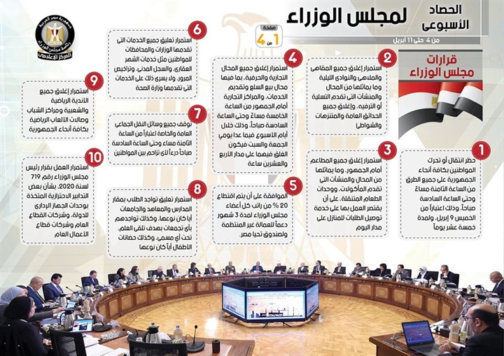 بالإنفوجراف.. الحصاد الأسبوعي لمجلس الوزراء خلال الفترة من 4 حتى 11 أبريل 2020