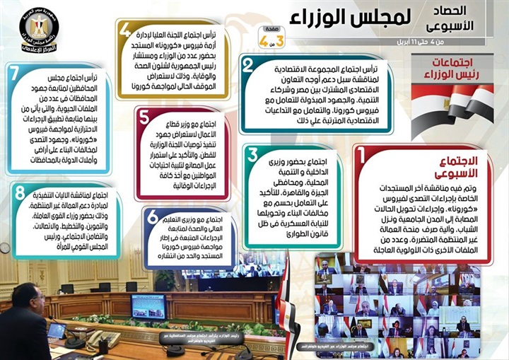 بالإنفوجراف.. الحصاد الأسبوعي لمجلس الوزراء خلال الفترة من 4 حتى 11 أبريل 2020