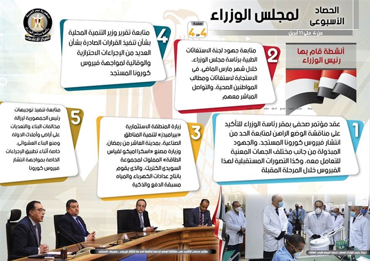 بالإنفوجراف.. الحصاد الأسبوعي لمجلس الوزراء خلال الفترة من 4 حتى 11 أبريل 2020