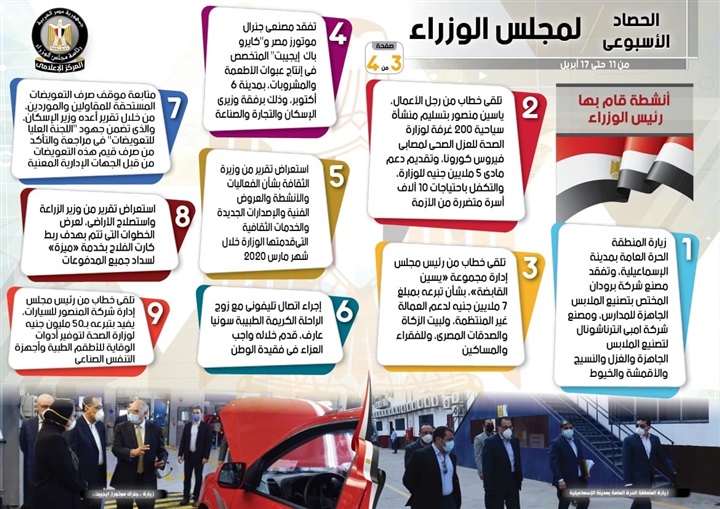 بالإنفو جراف.. حصاد الحكومة الأسبوعى 16 نشاط و13 قرار لرئيس الوزراء