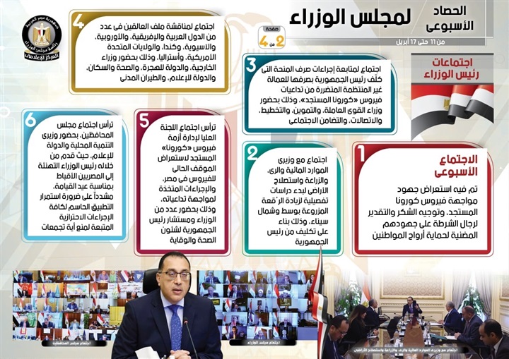 بالإنفو جراف.. حصاد الحكومة الأسبوعى 16 نشاط و13 قرار لرئيس الوزراء