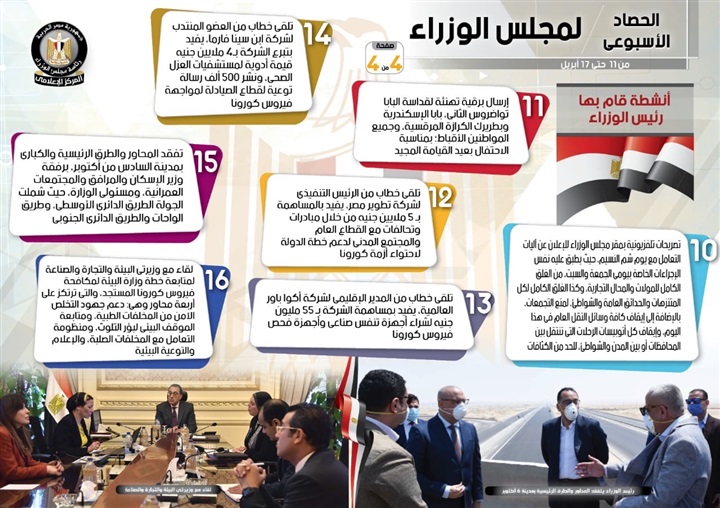بالإنفو جراف.. حصاد الحكومة الأسبوعى 16 نشاط و13 قرار لرئيس الوزراء
