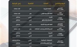 التعليم تنشر جداول امتحانات الفصل الدراسي الثاني لطلاب الصفين الأول والثاني الثانوي