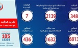الصحة: تسجيل 348 حالة إيجابية جديدة لفيروس كورونا..و7 حالات وفاة