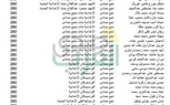ننشر أسماء أوائل الشهادة الإعدادية بقنا للعام الدراسي 2020 
