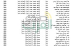 ننشر أسماء أوائل الشهادة الإعدادية بقنا للعام الدراسي 2020 