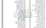 ننشر أسماء أوائل الشهادة الإعدادية بقنا للعام الدراسي 2020 
