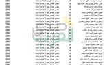 ننشر أسماء أوائل الشهادة الإعدادية بقنا للعام الدراسي 2020 