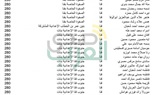 ننشر أسماء أوائل الشهادة الإعدادية بقنا للعام الدراسي 2020 