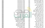 ننشر أسماء أوائل الشهادة الإعدادية بقنا للعام الدراسي 2020 