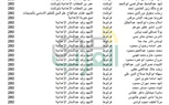 ننشر أسماء أوائل الشهادة الإعدادية بقنا للعام الدراسي 2020 