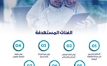 مؤسسة الوليد للإنسانية ووزارة الاتصالات يطلقان تطبيق 