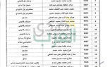 بالمستندات والأسماء.. الكويت تقرر تكويت الوظائف نظرا للظروف الاقتصادية