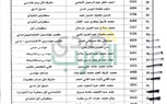 بالمستندات والأسماء.. الكويت تقرر تكويت الوظائف نظرا للظروف الاقتصادية