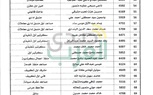بالمستندات والأسماء.. الكويت تقرر تكويت الوظائف نظرا للظروف الاقتصادية