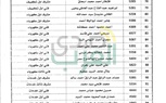بالمستندات والأسماء.. الكويت تقرر تكويت الوظائف نظرا للظروف الاقتصادية