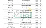 بالمستندات والأسماء.. الكويت تقرر تكويت الوظائف نظرا للظروف الاقتصادية