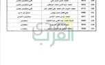 بالمستندات والأسماء.. الكويت تقرر تكويت الوظائف نظرا للظروف الاقتصادية
