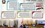 بالإنفو جراف.. الحصاد الأسبوعي لمجلس الوزراء خلال الفترة من 22 حتى 28 أغسطس 2020