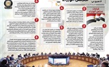بالإنفو جراف.. الحصاد الأسبوعي لمجلس الوزراء خلال الفترة من 10 حتى 16 أكتوبر 2020
