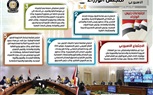 بالإنفو جراف.. الحصاد الأسبوعي لمجلس الوزراء خلال الفترة من 10 حتى 16 أكتوبر 2020