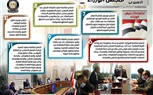 بالإنفو جراف.. الحصاد الأسبوعي لمجلس الوزراء خلال الفترة من 10 حتى 16 أكتوبر 2020