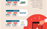 القنوات التلفزيونية السعودية تحصد أكثر من مليار مشاهدة عبر منصة 