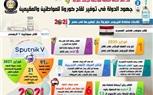 بالإنفوجراف.. جهود الدولة في توفير لقاح كورونا للمواطنين والمقيمين