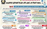 بالإنفوجراف.. جهود الدولة في توفير لقاح كورونا للمواطنين والمقيمين