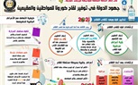 بالإنفوجراف.. جهود الدولة في توفير لقاح كورونا للمواطنين والمقيمين