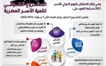 انفوجراف.. الخطة الشاملة للارتقاء للأسرة المصرية خلال ٣ سنوات