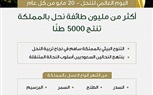 السعودية تشارك المجتمع الدولي باليوم العالمي للنحل 20 مايو